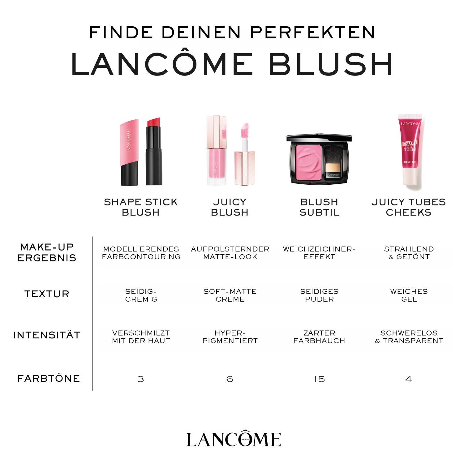 Teint Idole Shape Stick Blush